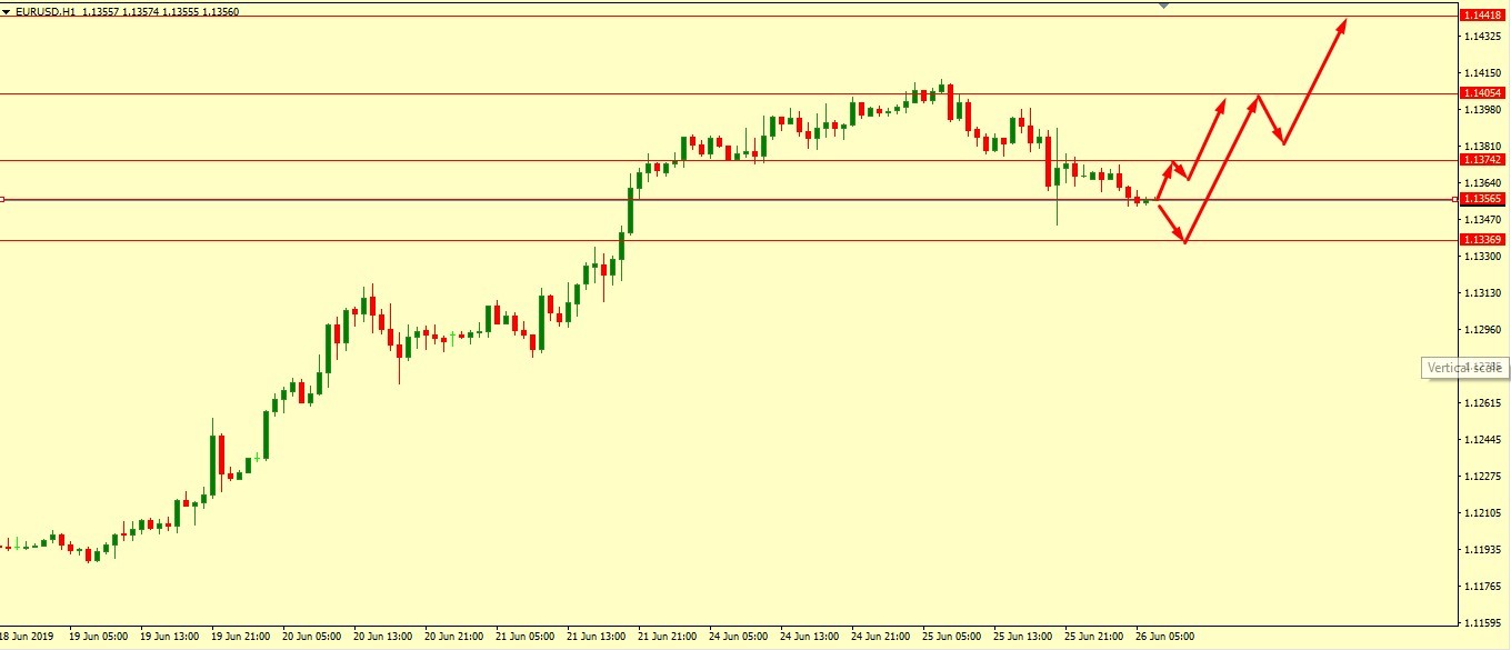 EUR/USD BULLS FIGHTS