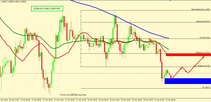 EUR/USD CORRECTION ACCEPTED