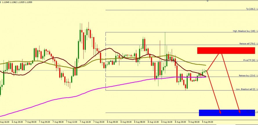 EUR/USD PREFERRED VIEWPOINT