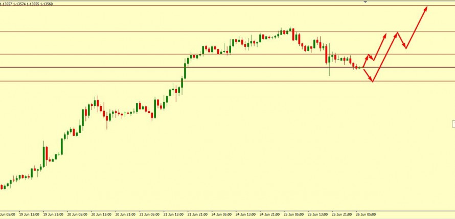 EUR/USD BULLS FIGHTS