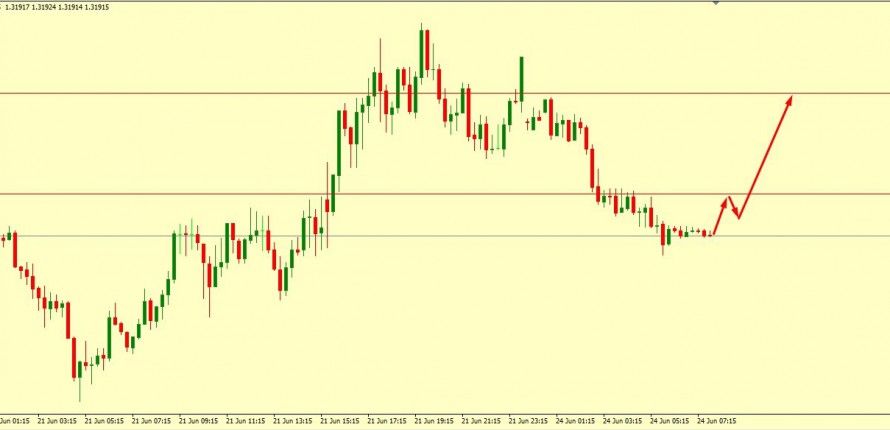 USD/CAD WILL RETRACE FROM HERE