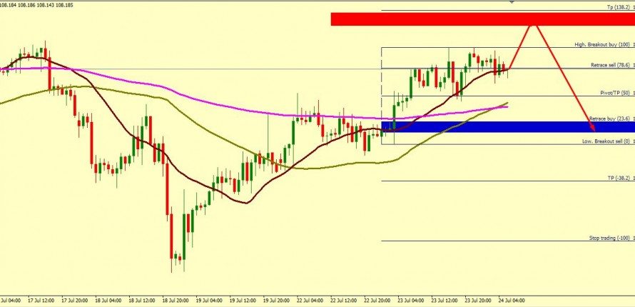 USD/JPY UP MOVE ENDS AROUND 108.46