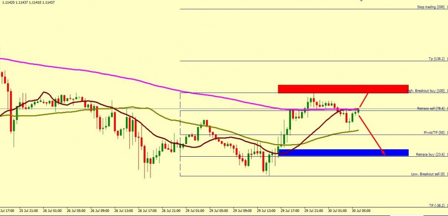 EUR/USD DIFFICULT TO PREDICT THE NEXT MOVE