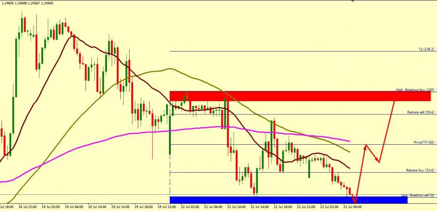 GBP/USD MUST BOUNCE FROM 1.2449