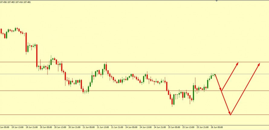 USD/JPY MUST RETRACE BEFORE UP MOVE