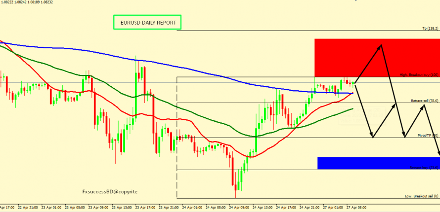 EUR/USD CORRECTION ACCEPTED