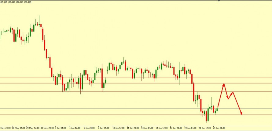 USD/JPY BULLS MAY PLAY IN SOON