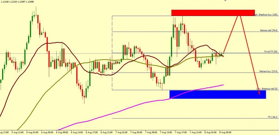 EUR/USD WOULD RISE TO 1.1269