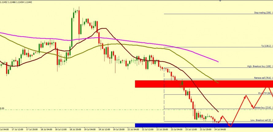 EUR/USD  ATTEMPTS TO UP SHOULD FAIL AT 1.1181