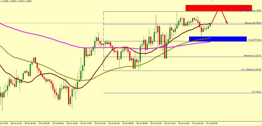 EUR/USD UPTREND IS QUIET INTACT