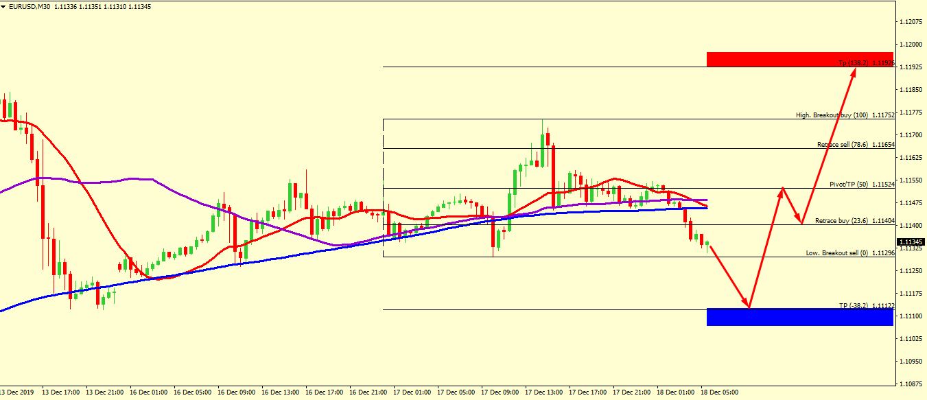 EUR/USD CORRECTION ACCEPTED