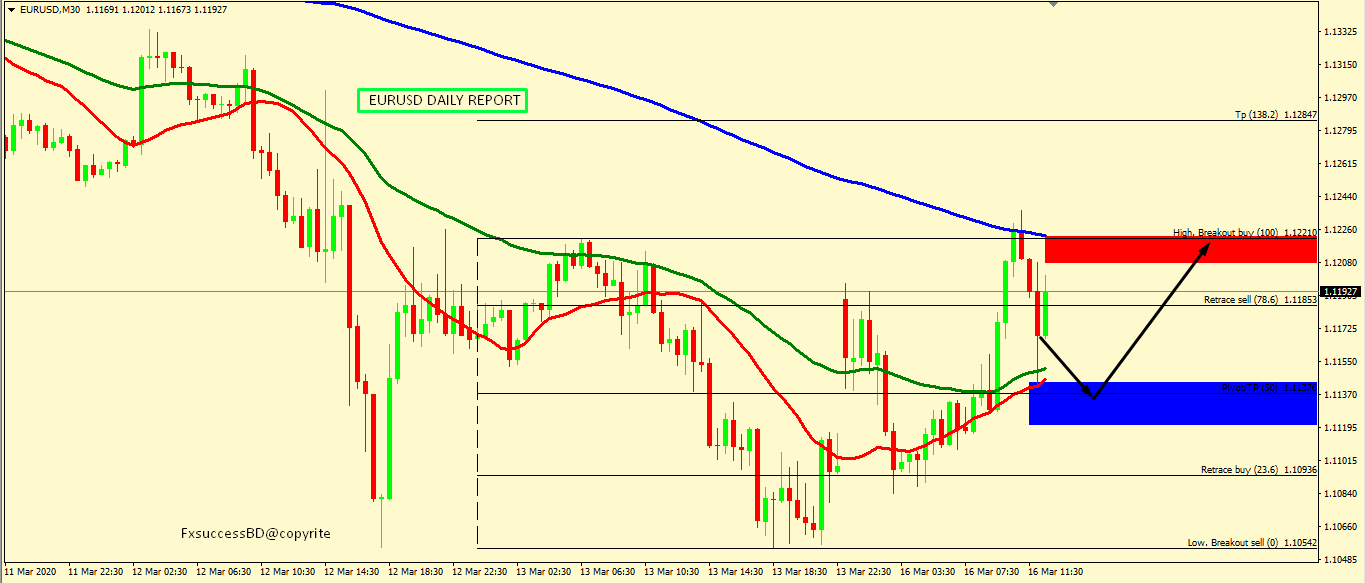 EUR/USD CORRECTION ACCEPTED