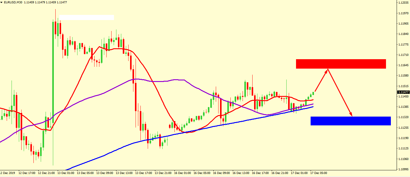 EUR/USD BULLISH PROSPECTIVE