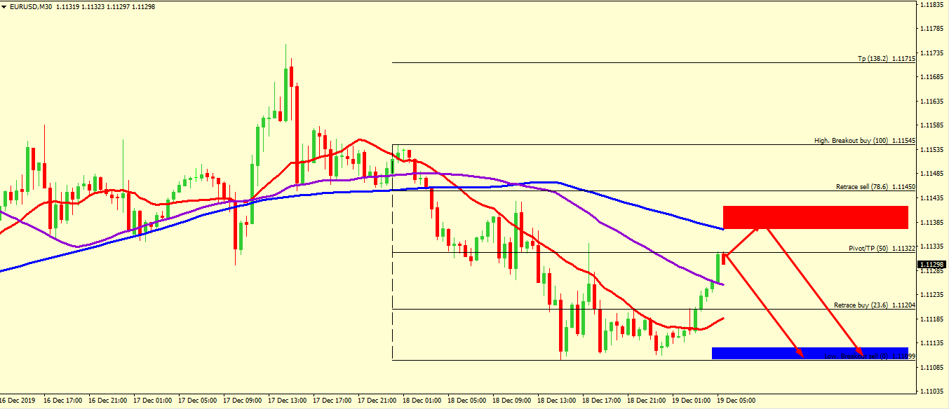 EUR/USD FALL IS EXPECTED