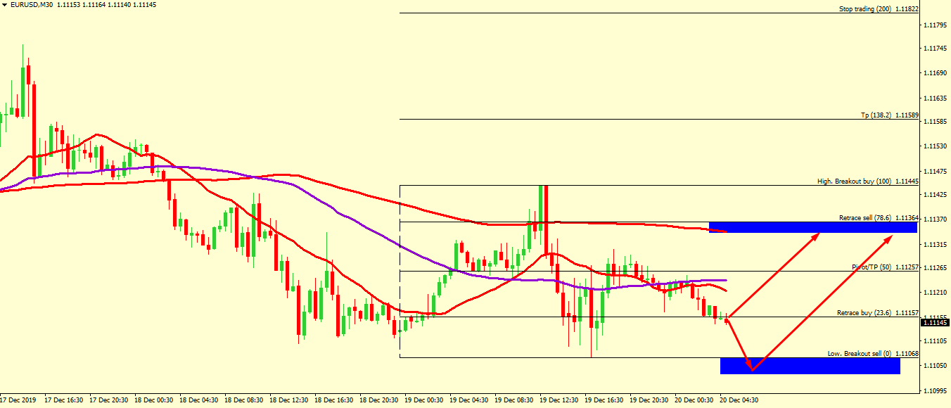 EUR/USD CORRECTION ACCEPTED