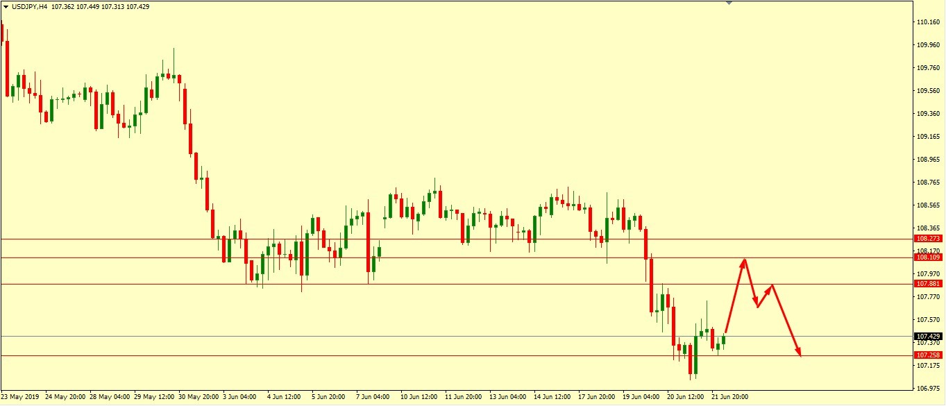 USD/JPY BULLS MAY PLAY IN SOON