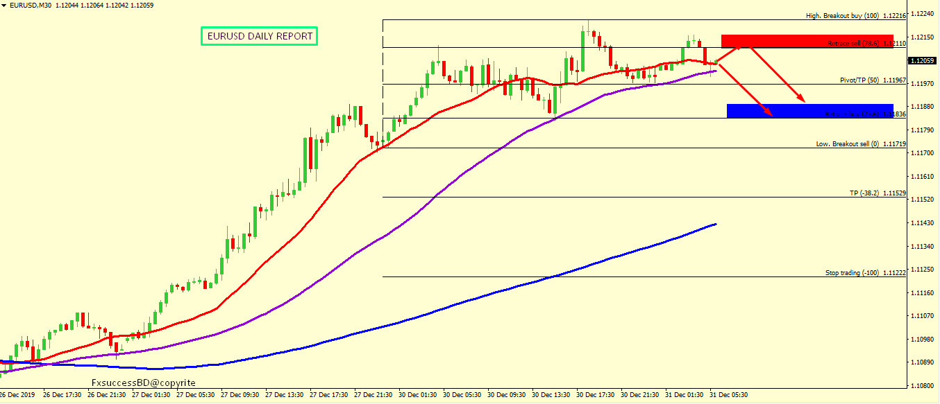 EUR/USD FALL IS EXPECTED