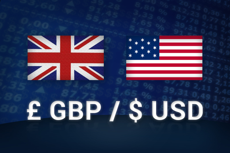 GBPUSD approaching an important support level at 1.2841