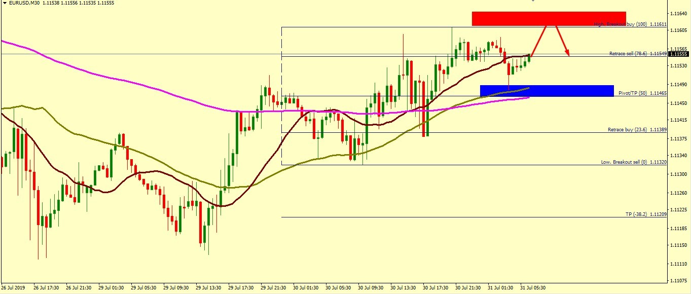 EUR/USD UPTREND IS QUIET INTACT